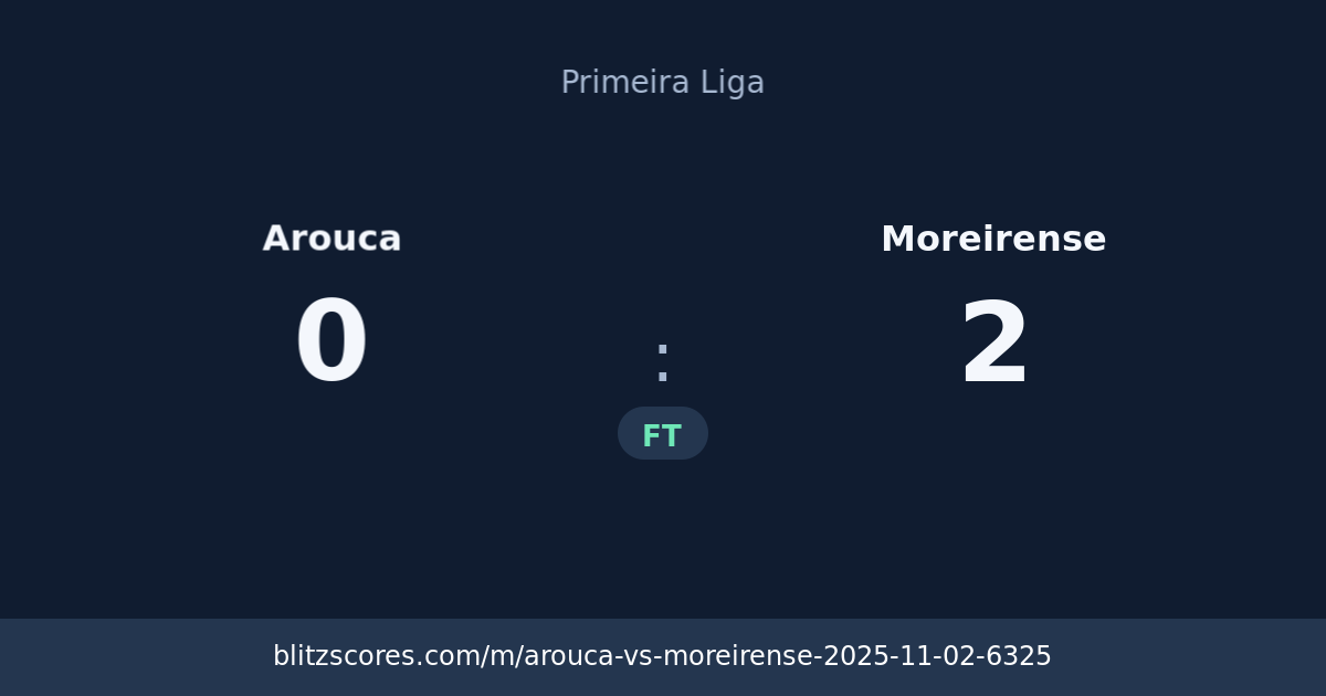 Arouca vs Moreirense score card