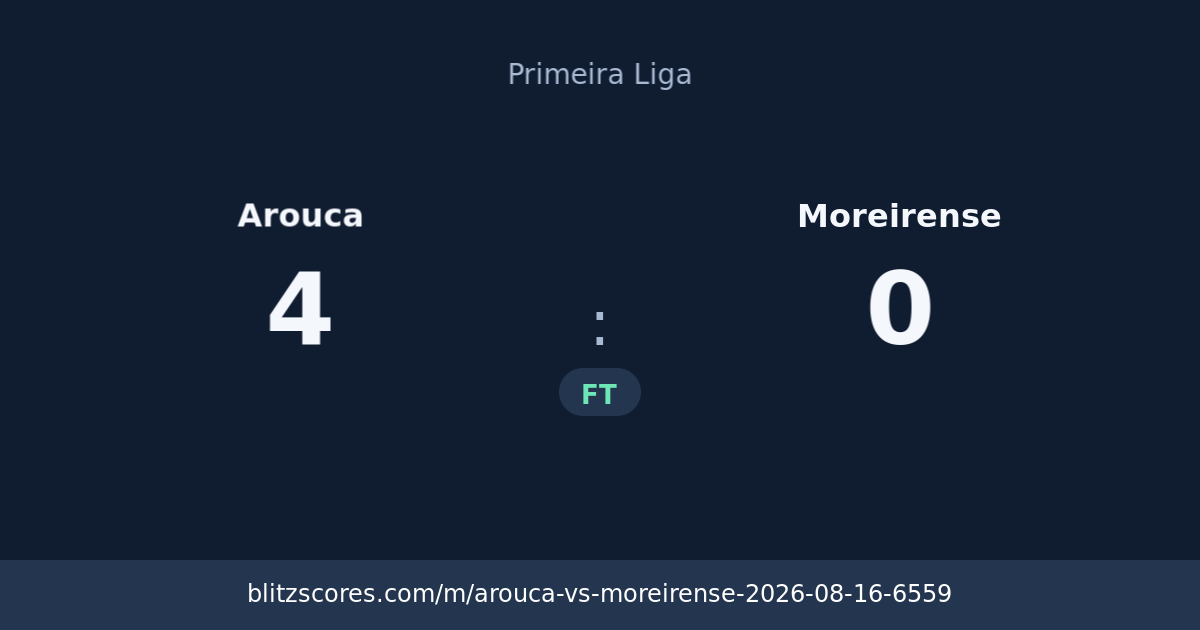 Arouca vs Moreirense score card