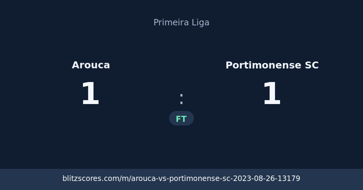 Arouca vs Portimonense SC score card
