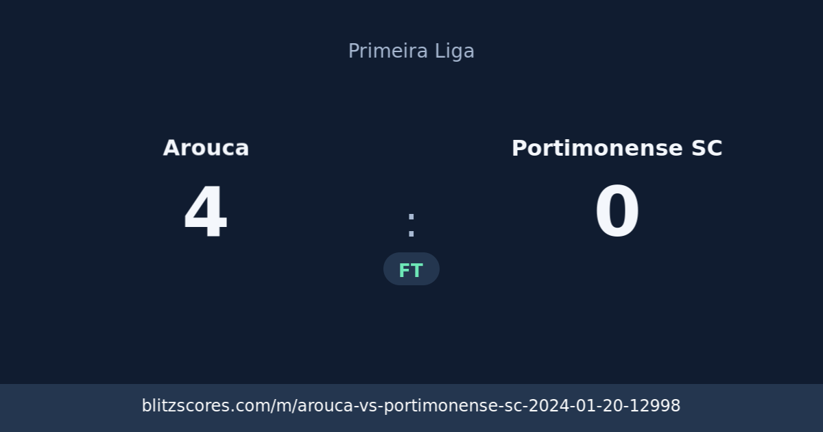 Arouca vs Portimonense SC score card