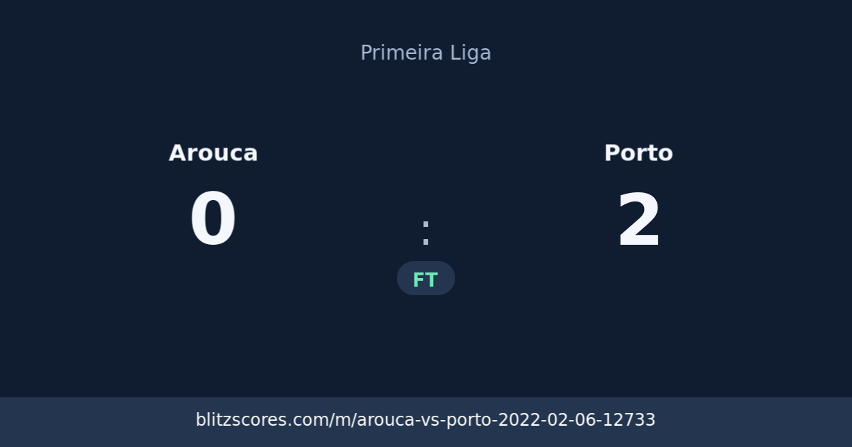 Arouca vs Porto score card