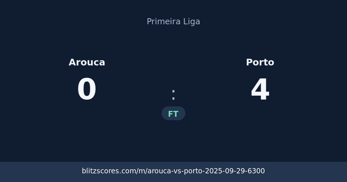 Arouca vs Porto score card