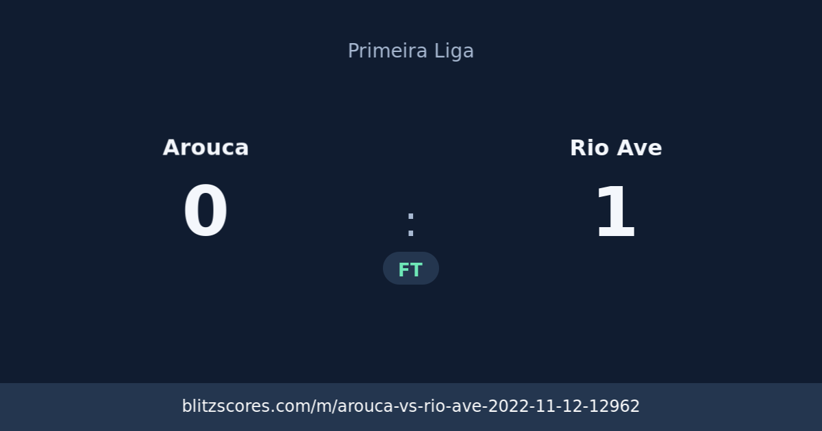 Arouca vs Rio Ave score card