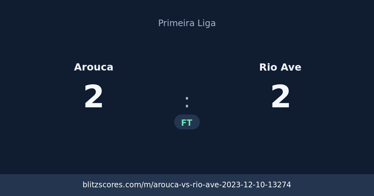 Arouca vs Rio Ave score card
