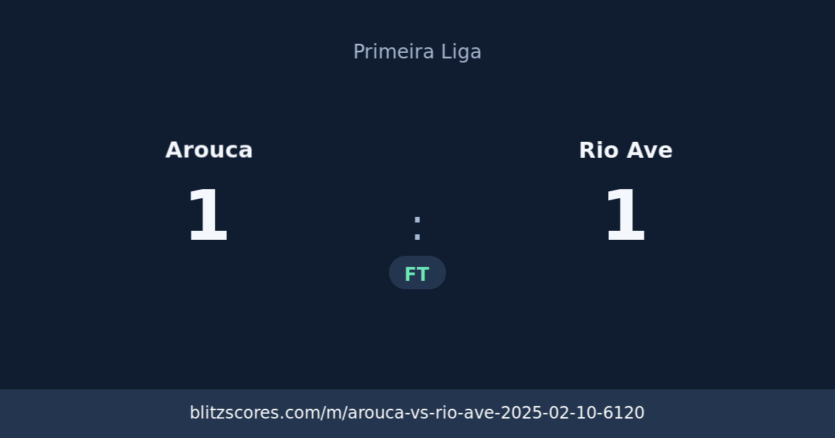 Arouca vs Rio Ave score card