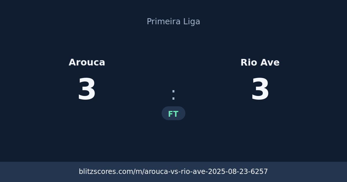 Arouca vs Rio Ave score card