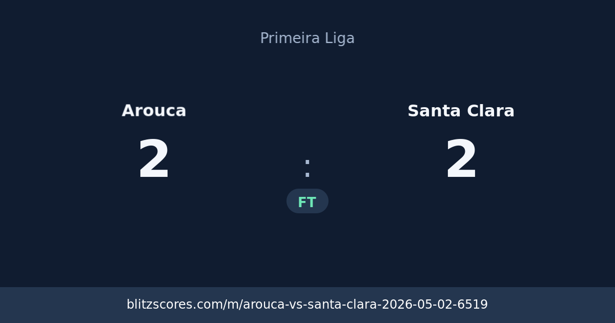 Arouca vs Santa Clara score card