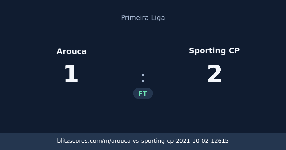 Arouca vs Sporting CP score card