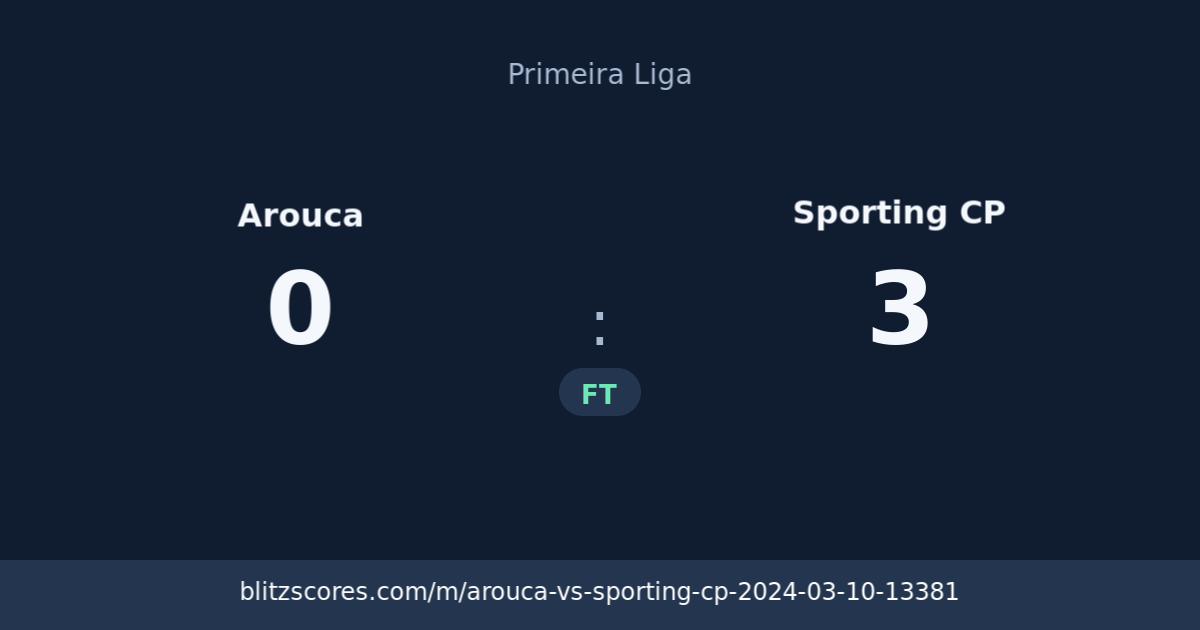 Arouca vs Sporting CP score card
