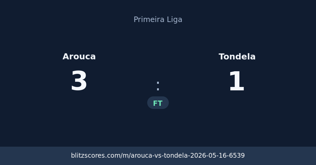 Arouca vs Tondela score card