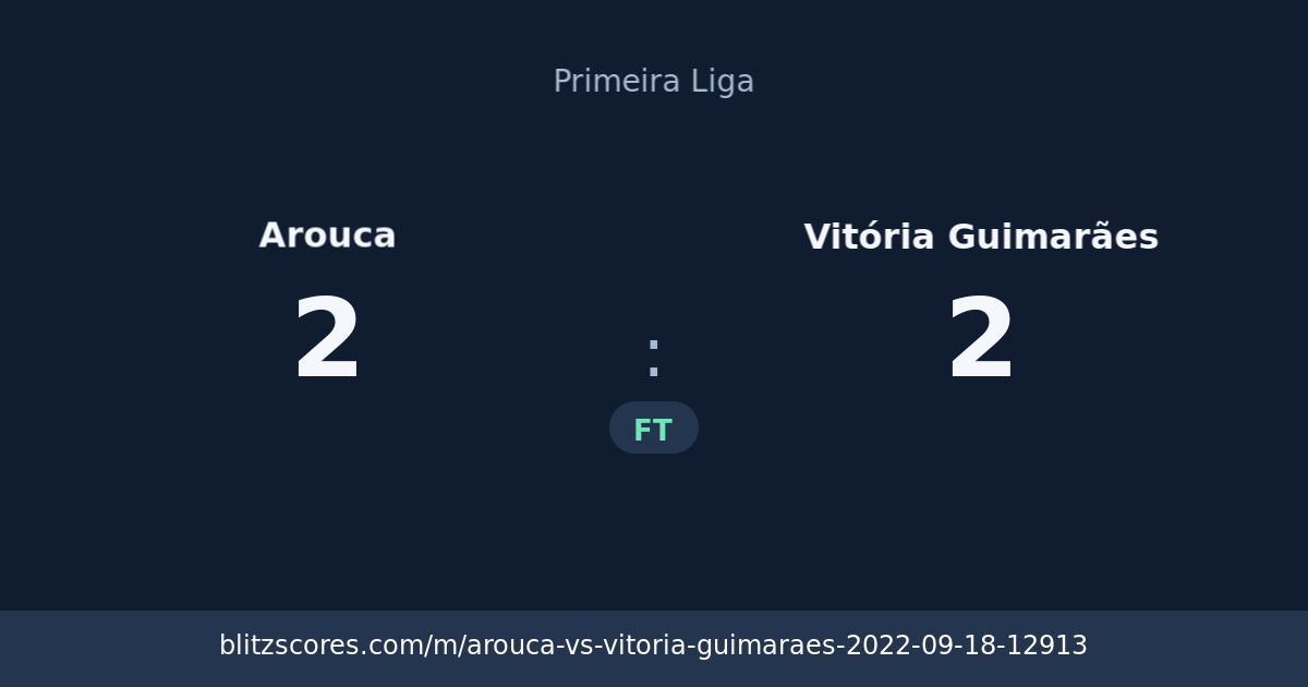Arouca vs Vitória Guimarães score card