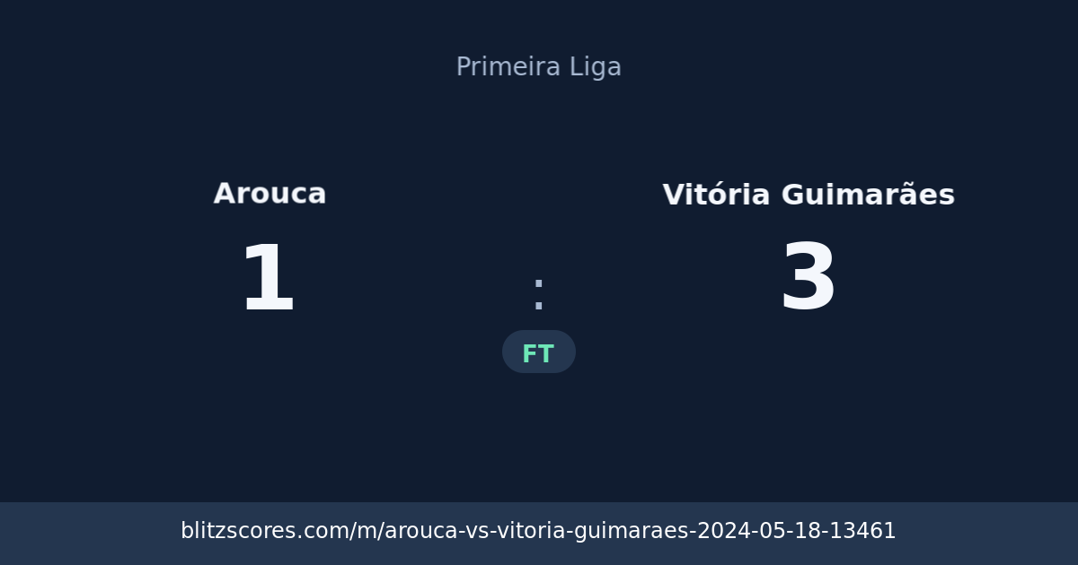 Arouca vs Vitória Guimarães score card