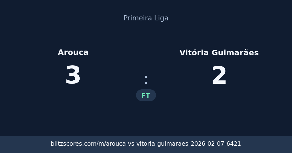 Arouca vs Vitória Guimarães score card