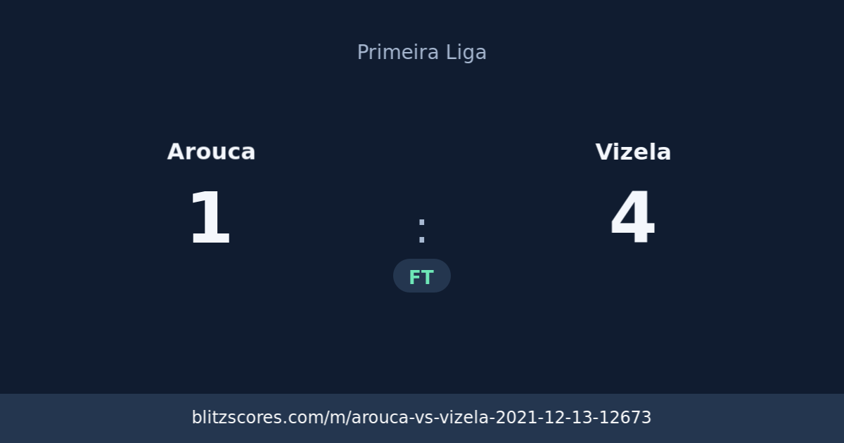 Arouca vs Vizela score card