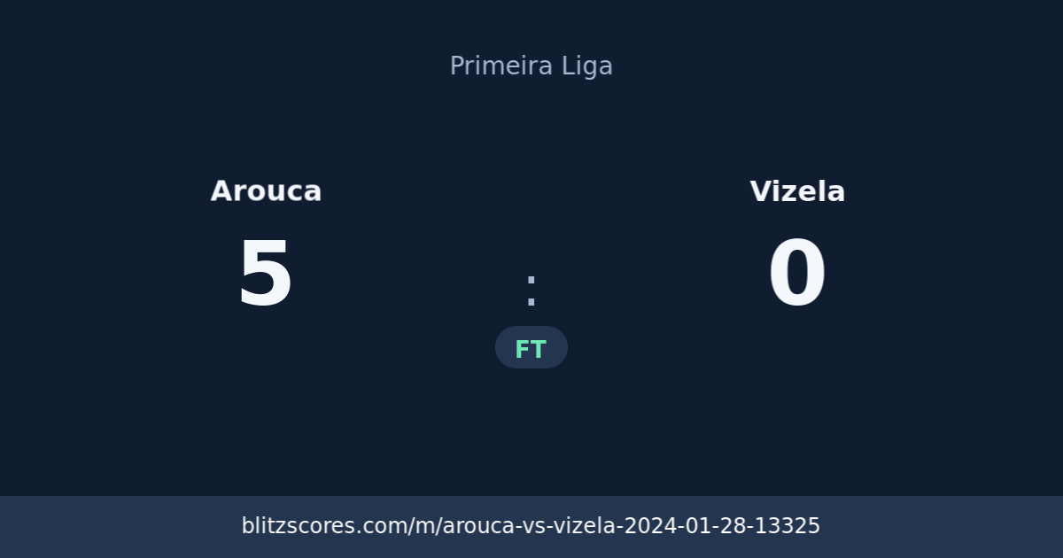 Arouca vs Vizela score card