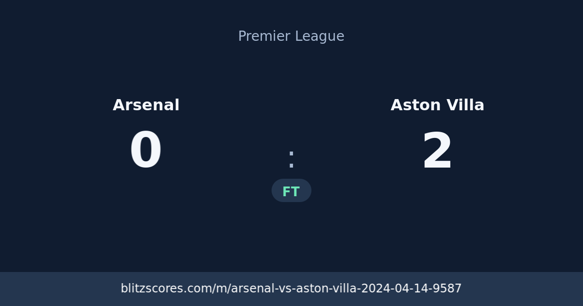 Arsenal vs Aston Villa score card