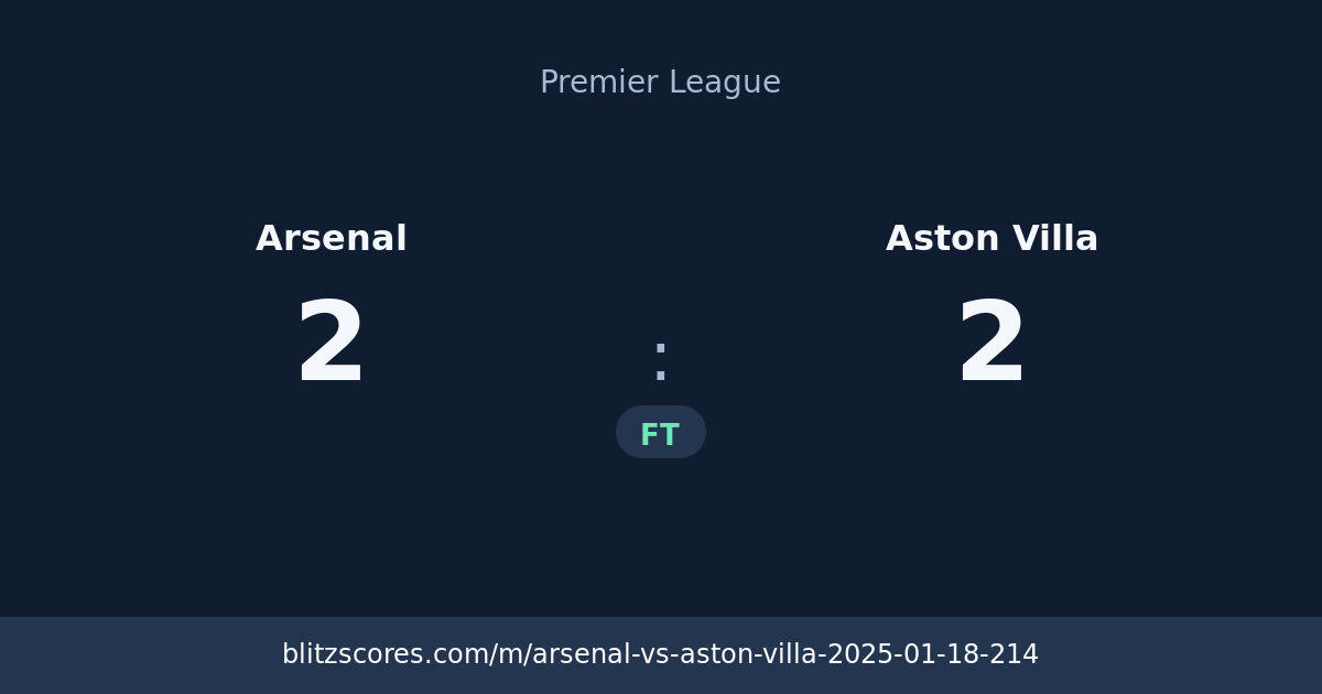 Arsenal vs Aston Villa score card