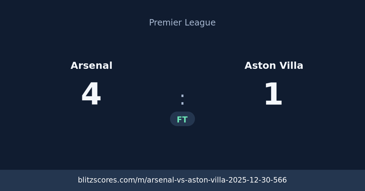 Arsenal vs Aston Villa score card