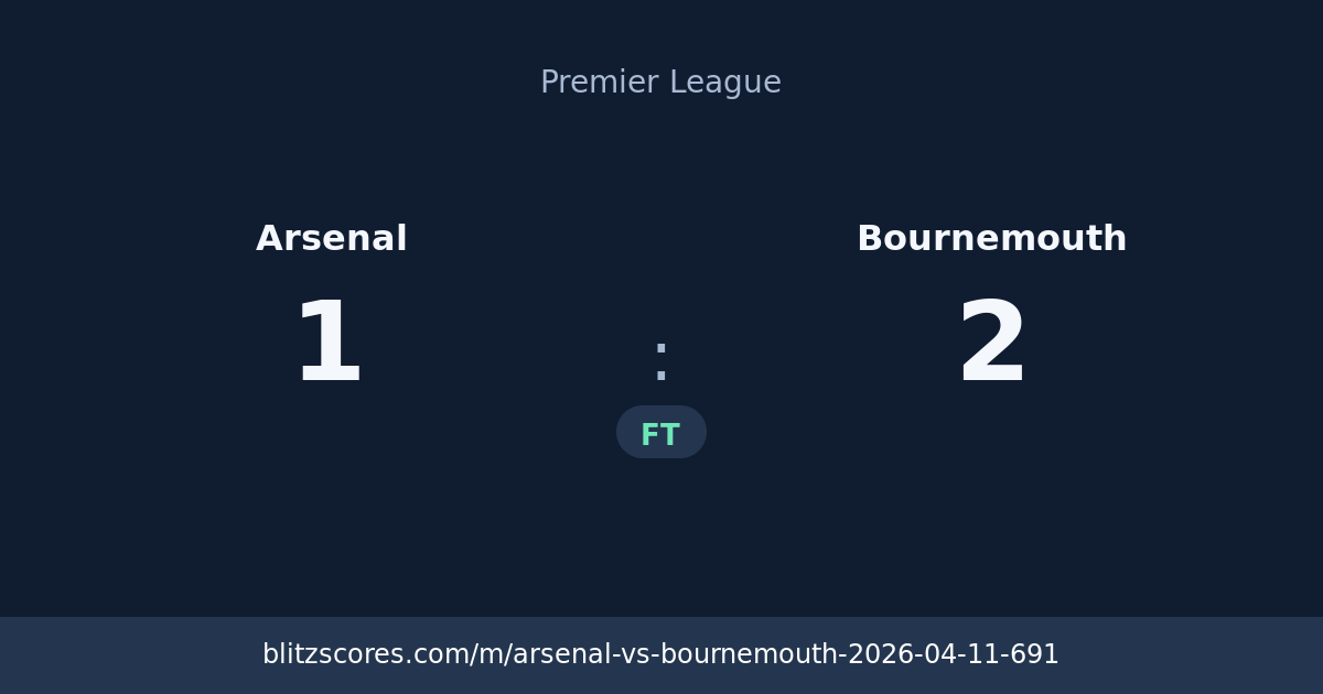 Arsenal vs Bournemouth score card