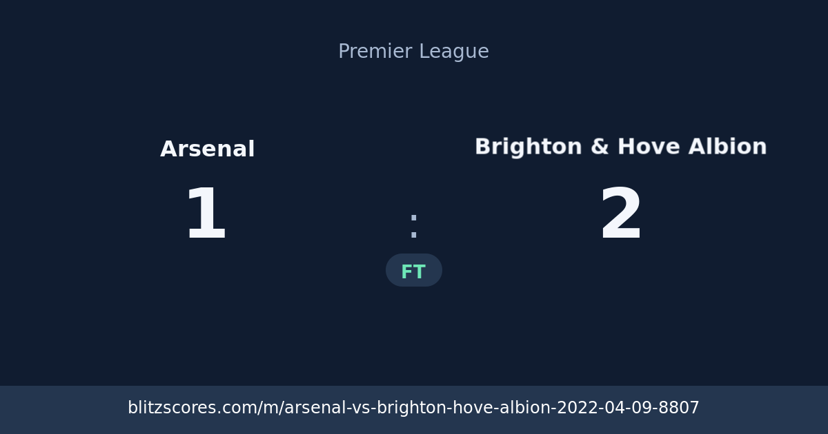 Arsenal vs Brighton & Hove Albion score card