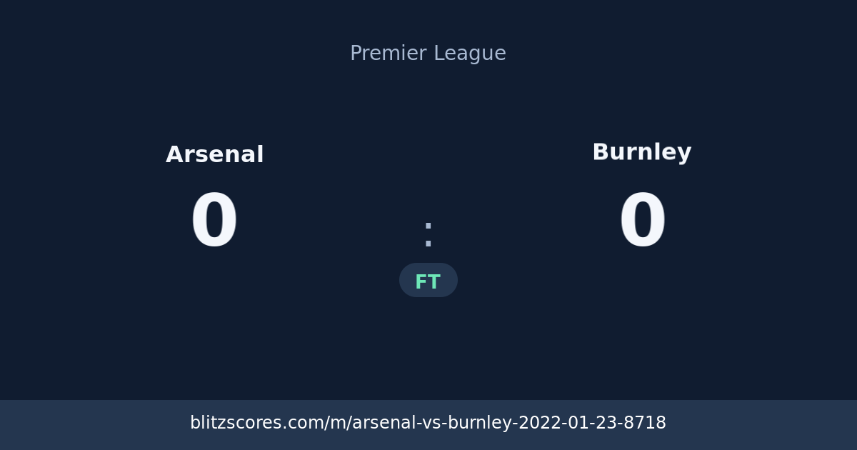 Arsenal vs Burnley score card