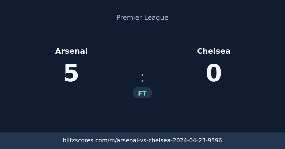 Arsenal vs Chelsea score card