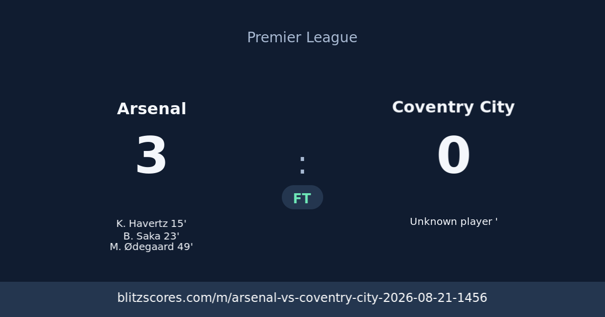Arsenal vs Coventry City score card