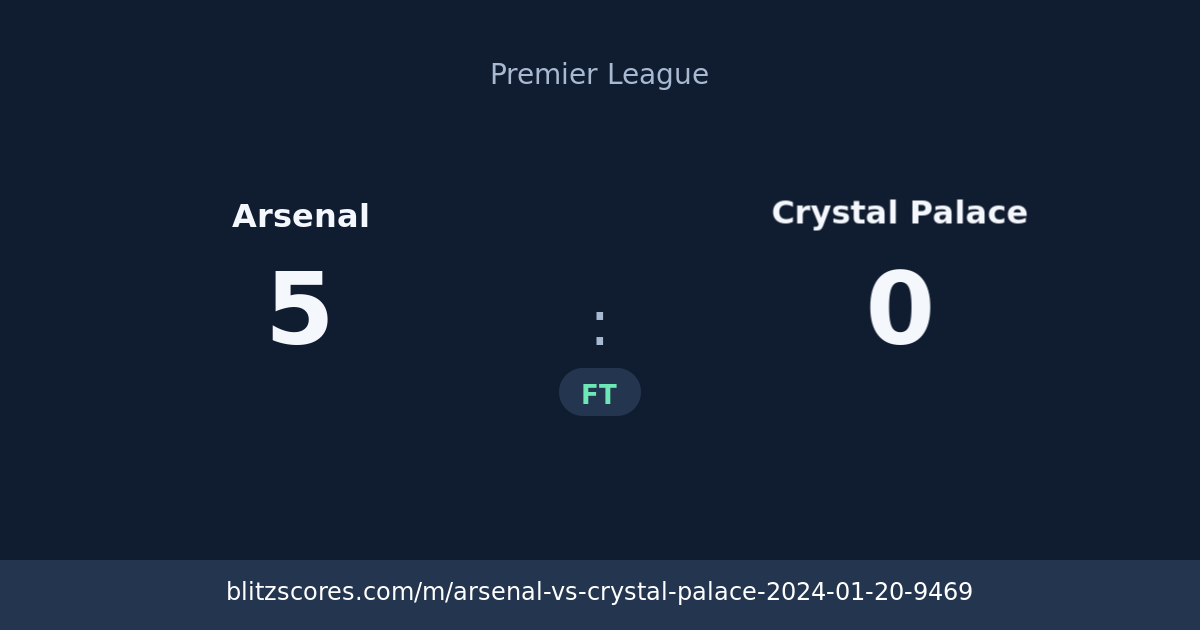 Arsenal vs Crystal Palace score card