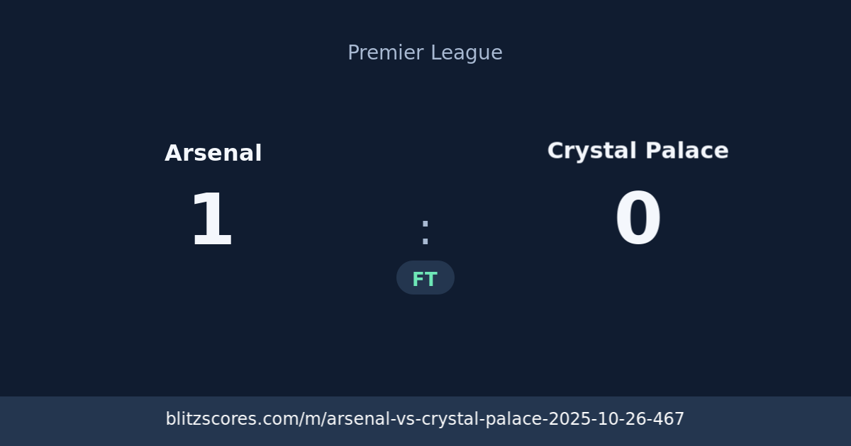 Arsenal vs Crystal Palace score card
