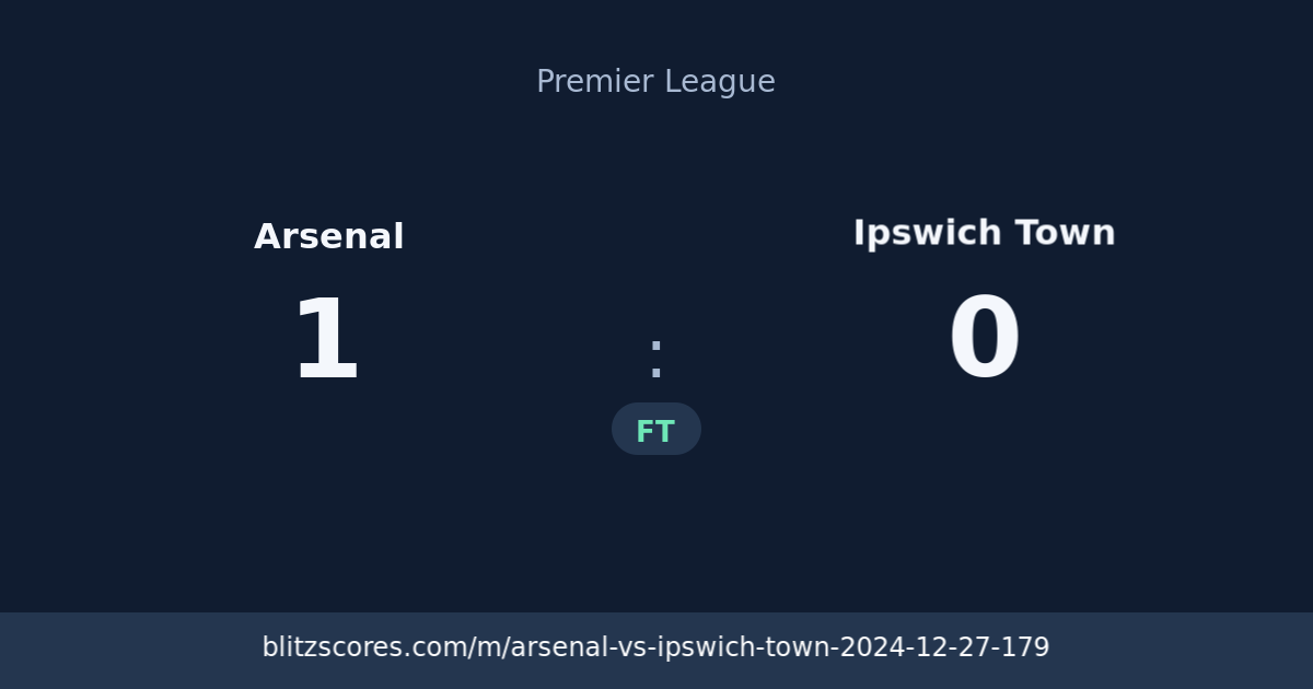 Arsenal vs Ipswich Town score card