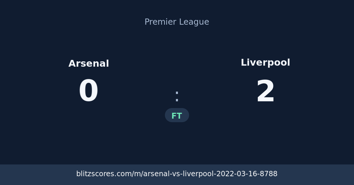 Arsenal vs Liverpool score card
