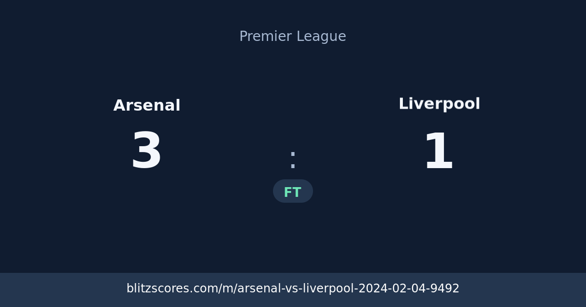 Arsenal vs Liverpool score card
