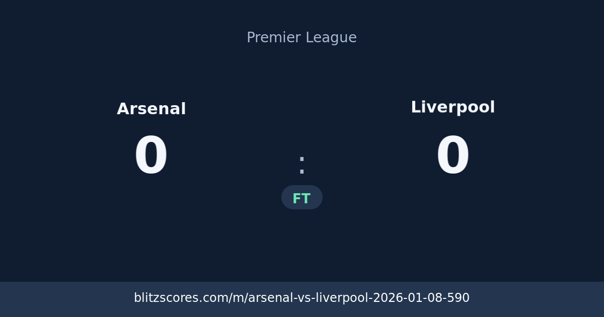 Arsenal vs Liverpool score card