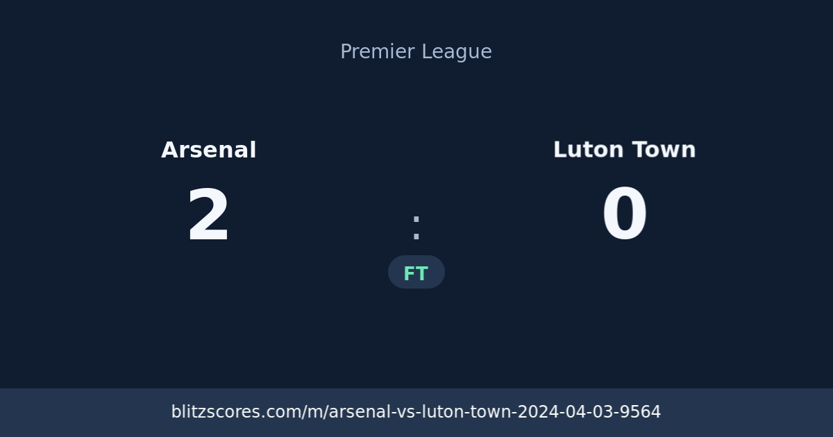 Arsenal vs Luton Town score card