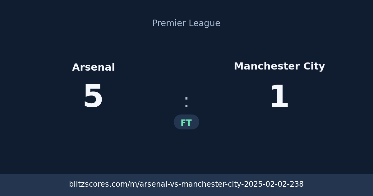 Arsenal vs Manchester City score card