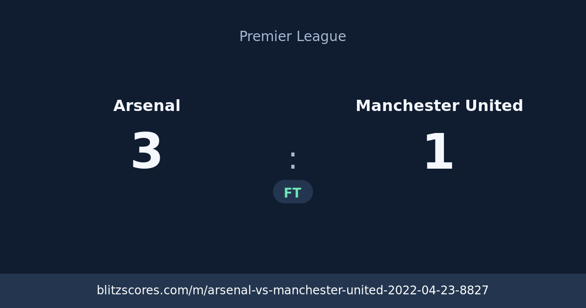Arsenal vs Manchester United score card
