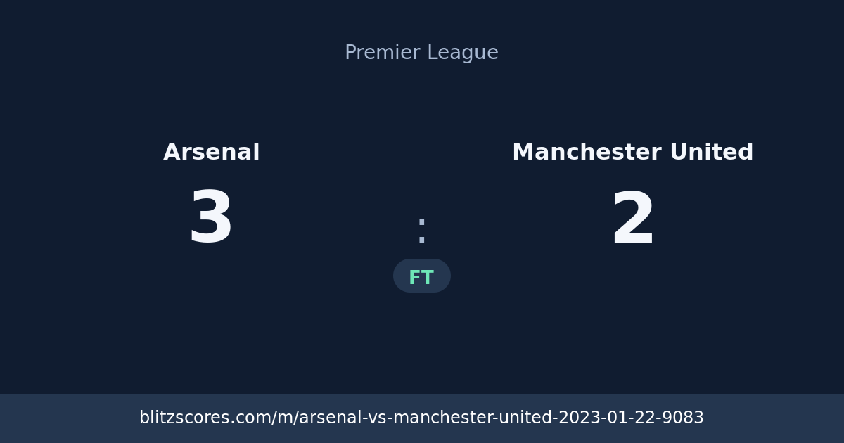 Arsenal vs Manchester United score card