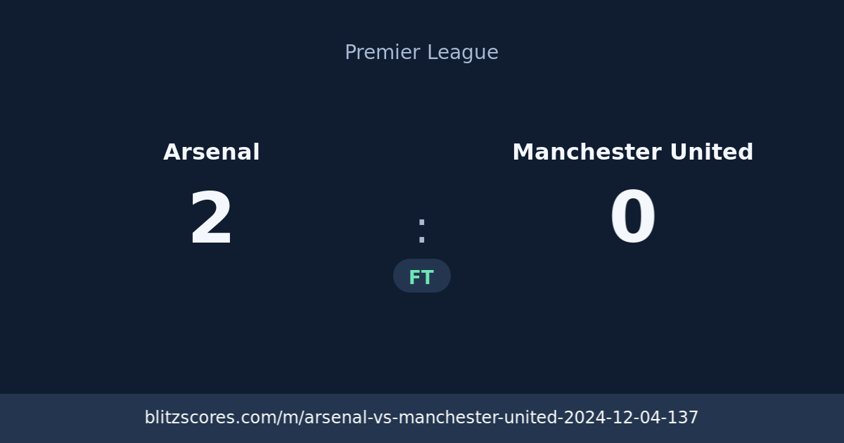 Arsenal vs Manchester United score card