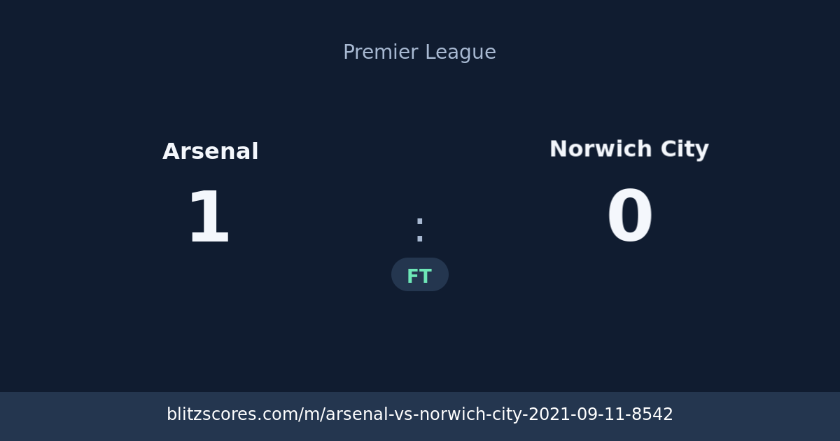 Arsenal vs Norwich City score card