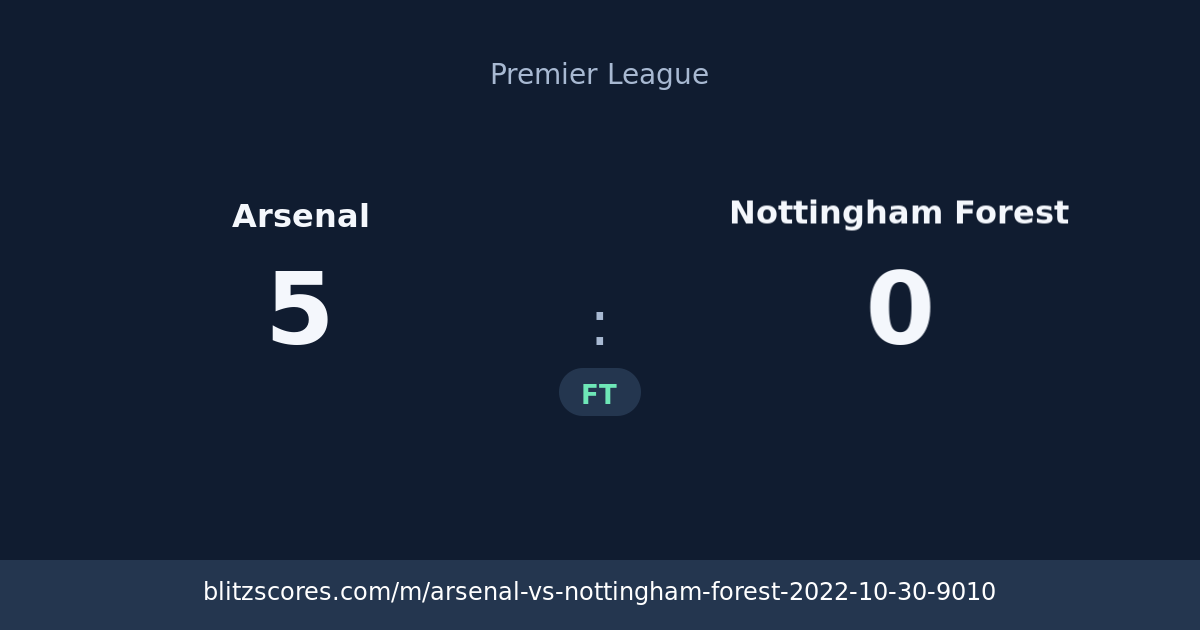 Arsenal vs Nottingham Forest score card