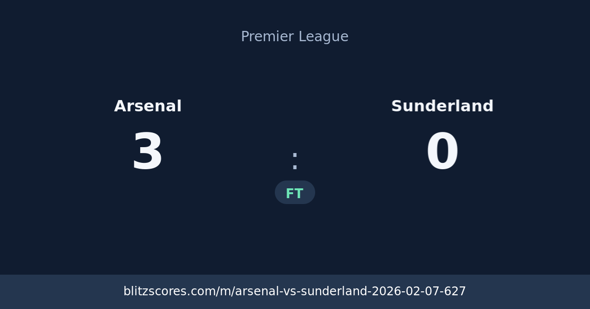 Arsenal vs Sunderland score card