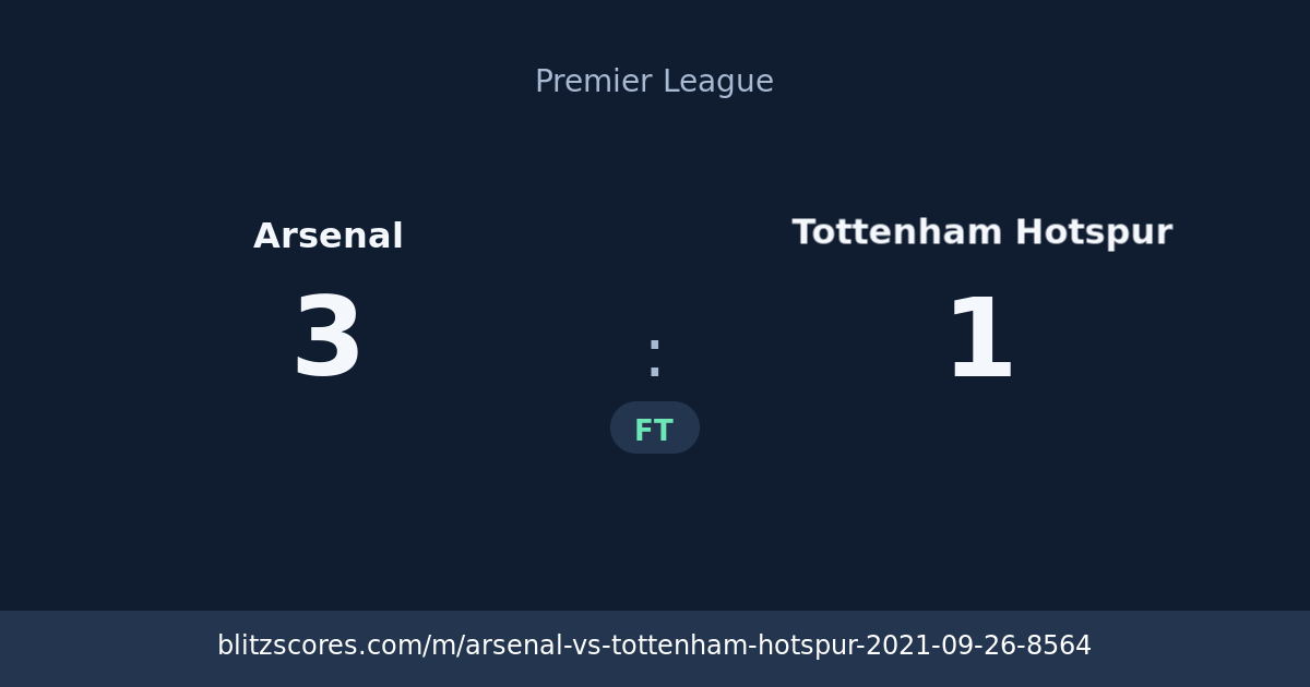 Arsenal vs Tottenham Hotspur score card