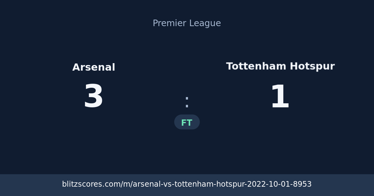 Arsenal vs Tottenham Hotspur score card