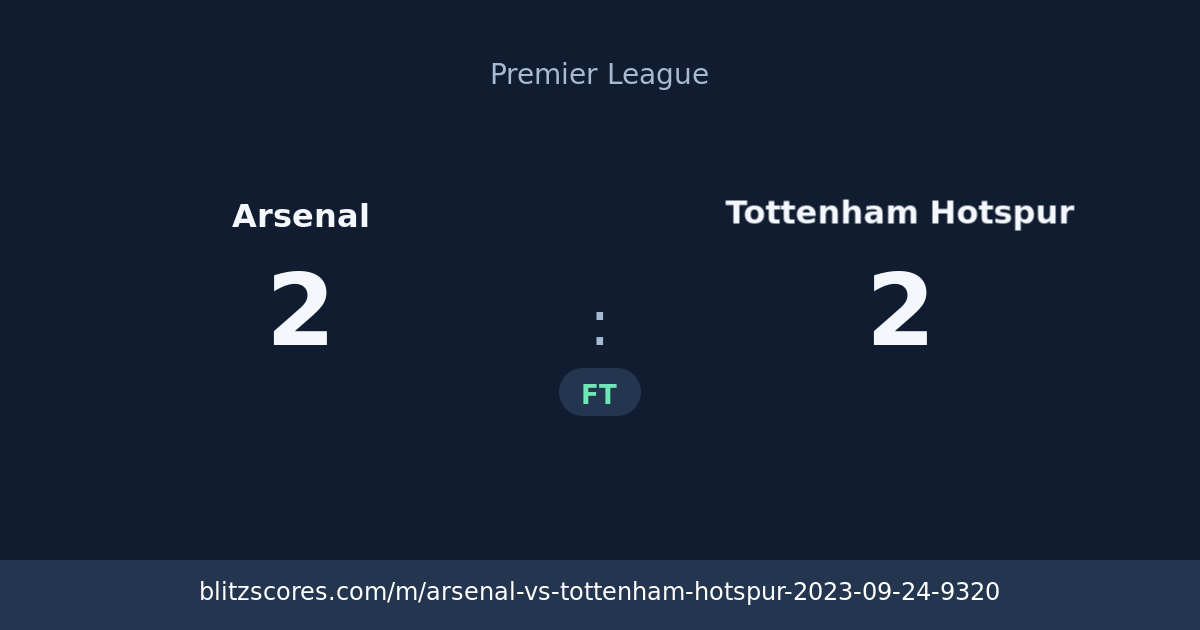 Arsenal vs Tottenham Hotspur score card