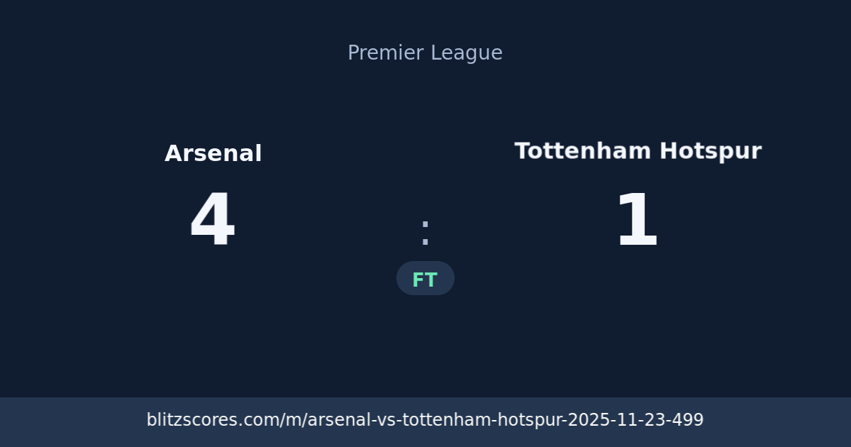 Arsenal vs Tottenham Hotspur score card