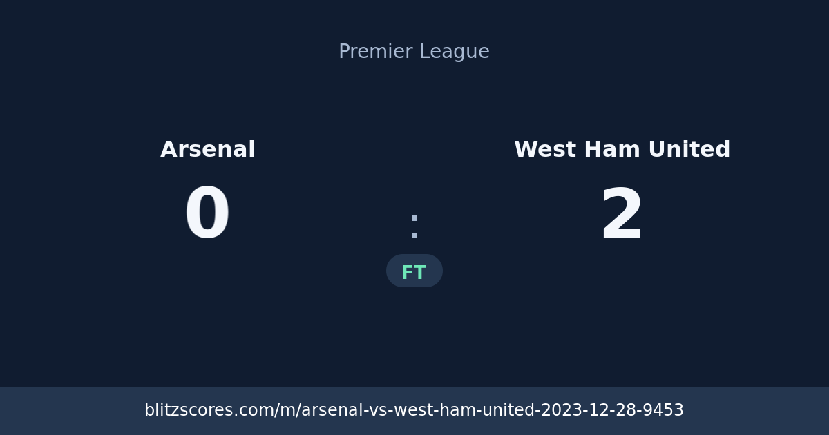 Arsenal vs West Ham United score card