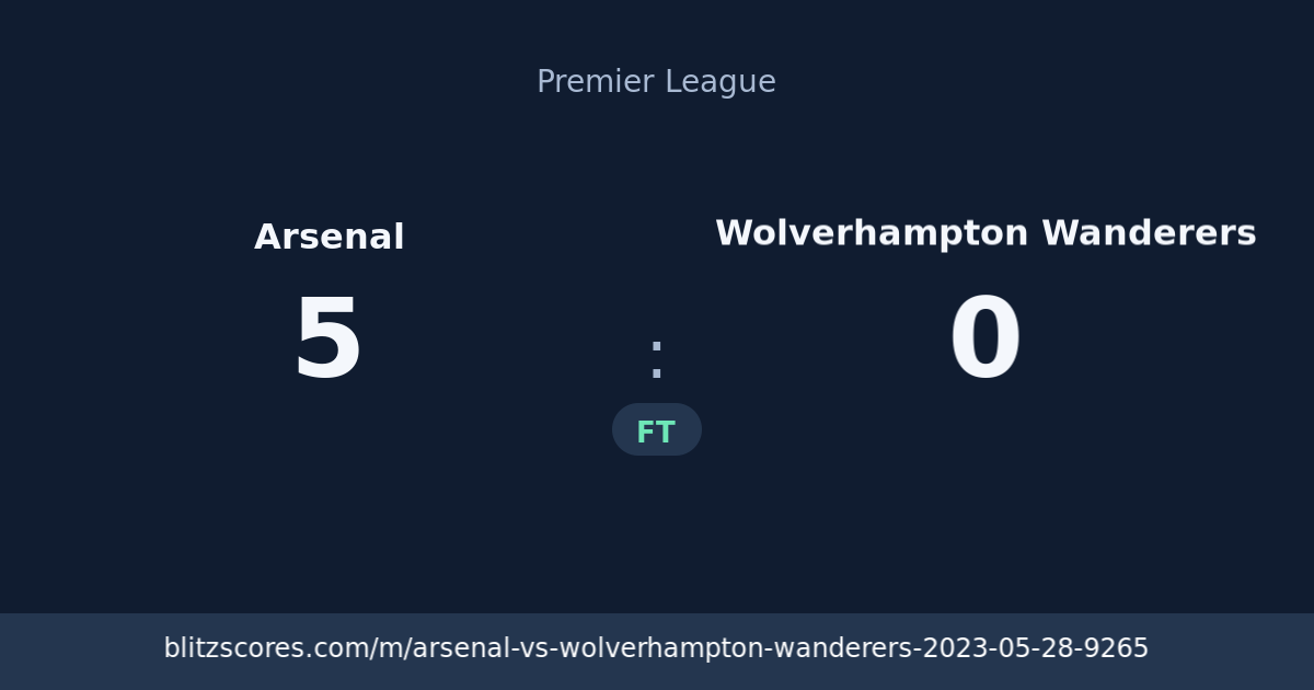 Arsenal vs Wolverhampton Wanderers score card