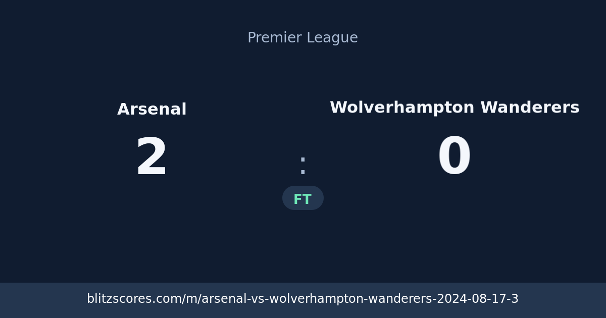 Arsenal vs Wolverhampton Wanderers score card