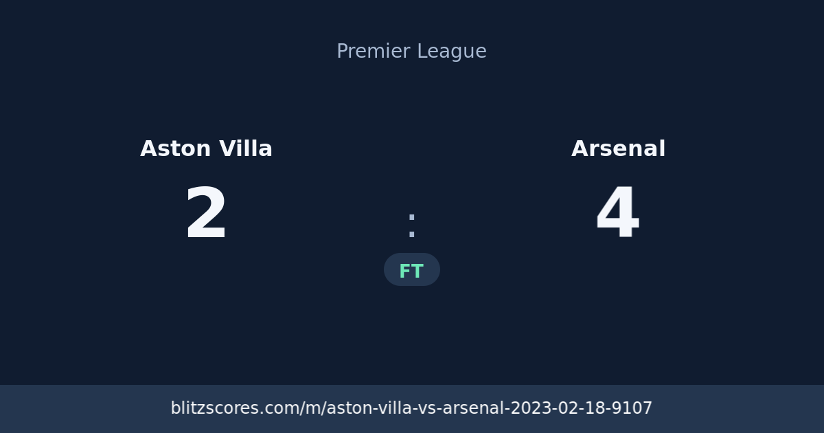 Aston Villa vs Arsenal score card