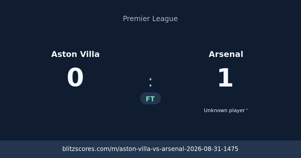 Aston Villa vs Arsenal score card